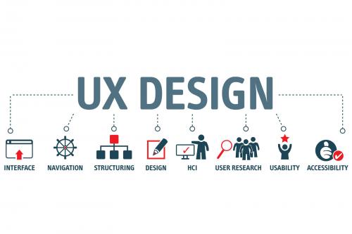 ux design infographic